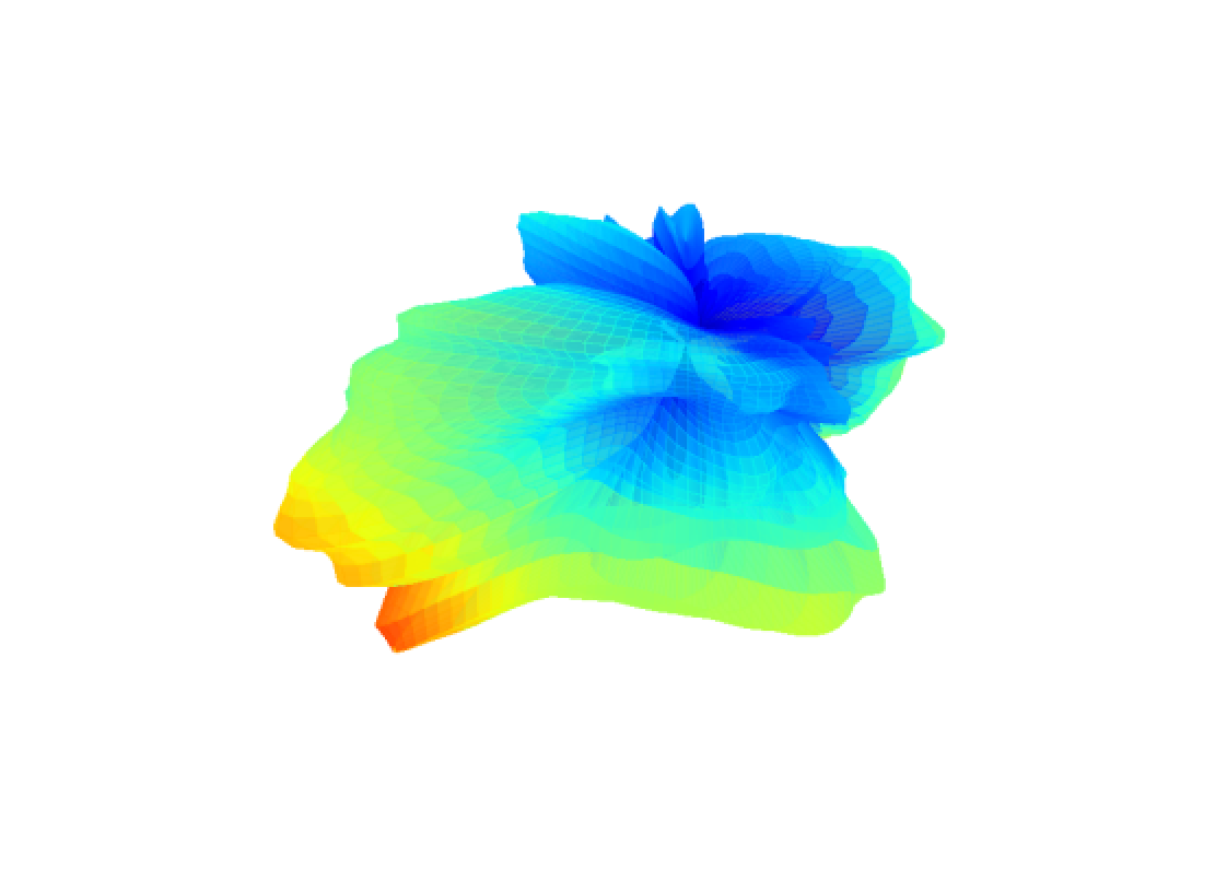 3D antenna plot, 3D gain plot, 3D antenna pattern