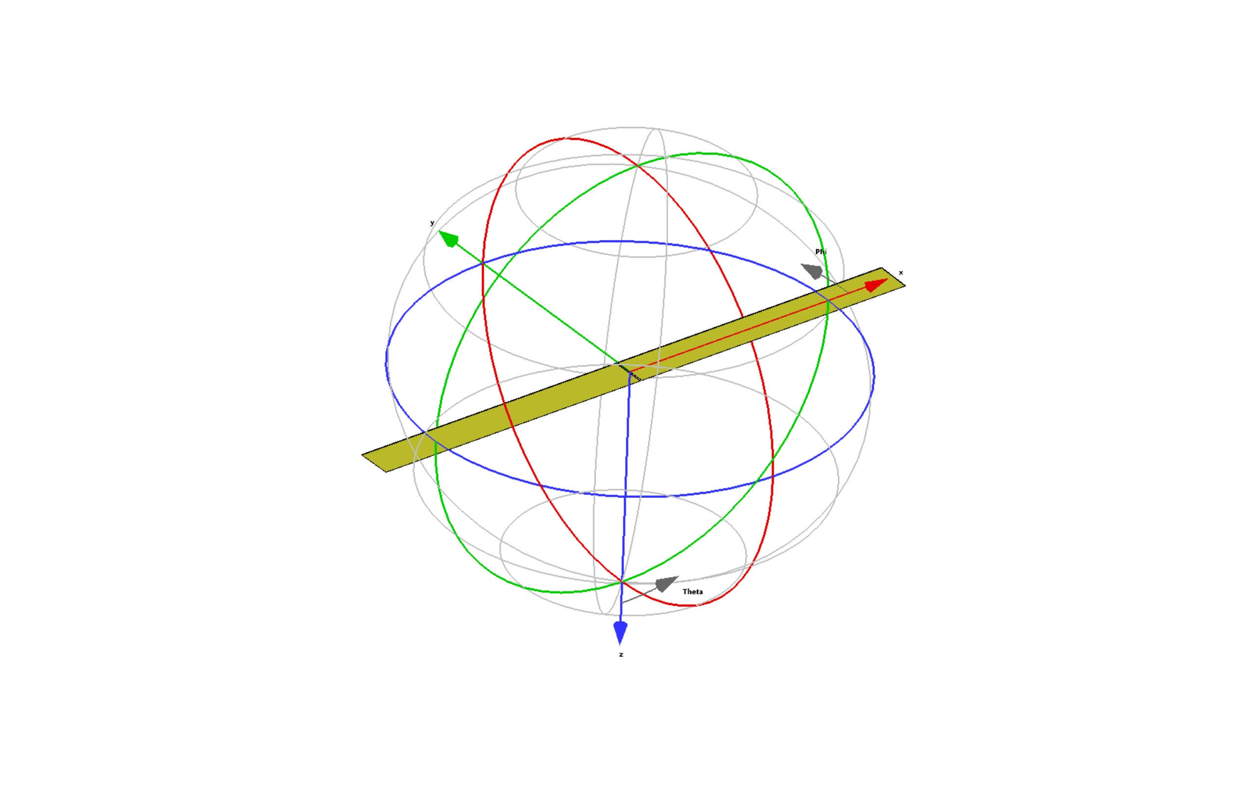 3D visualization of a planar dipole antenna from high frequency simulations.
