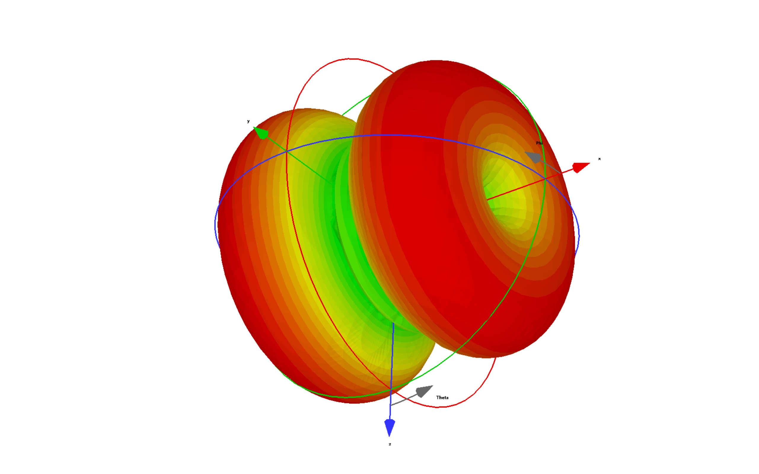 3D Gain plot from simulation