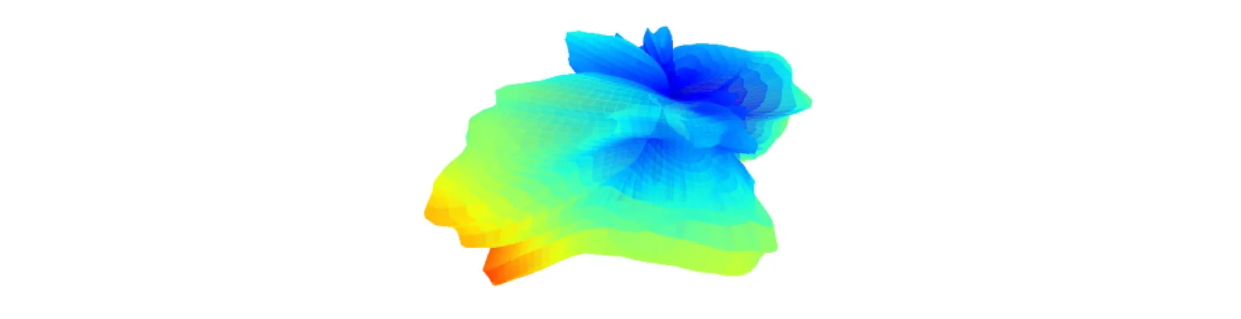 3D Gain plot used to visualize the combination of antenna directivity and efficiency.