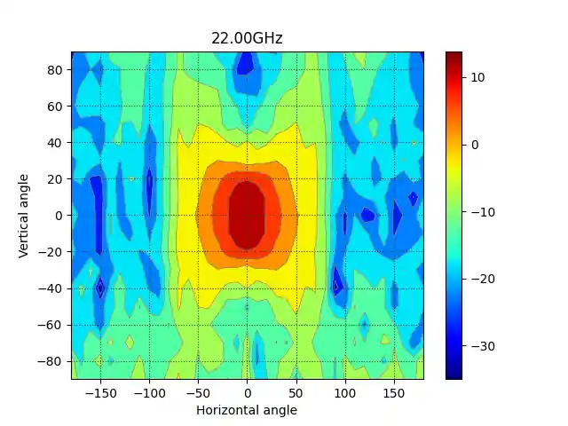 millimeter wave radiation heat map